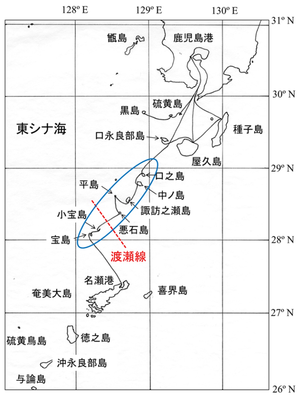 サンゴ礁とサンゴ礁原プロジェクト No. 9：渡瀬線と渡瀬庄三郎博士